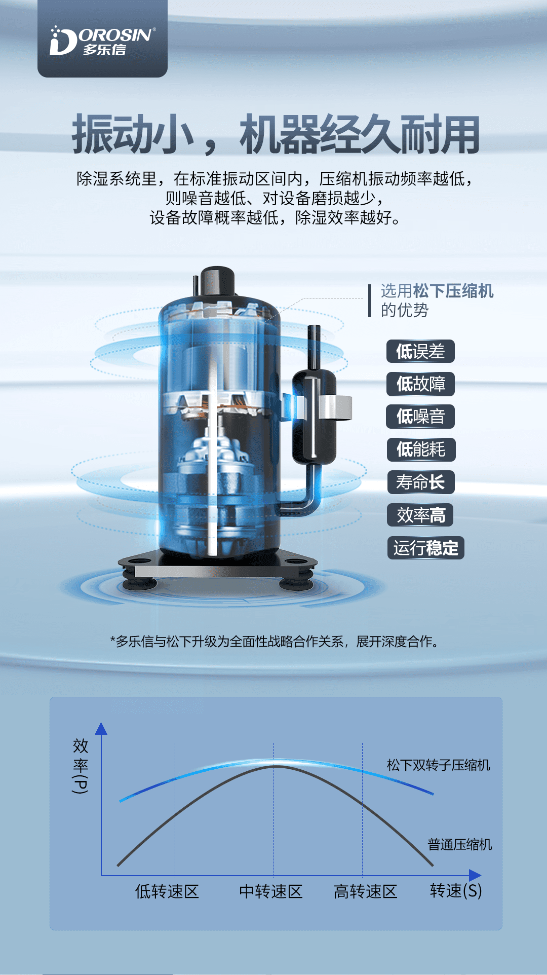 0228-多乐信除湿机产品-EP-20_05.png